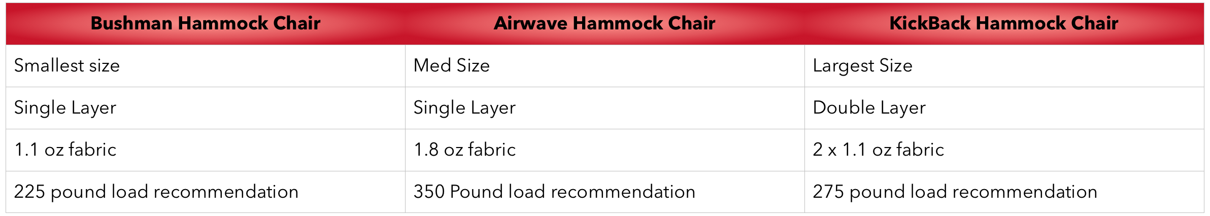 Hammock chair info, learn about arrowhead equipment hammock chairs, bushman hammock chair, Kick back hammock chair, airwave hammock chair, travel hammock, lounge hammock, camping hammock,